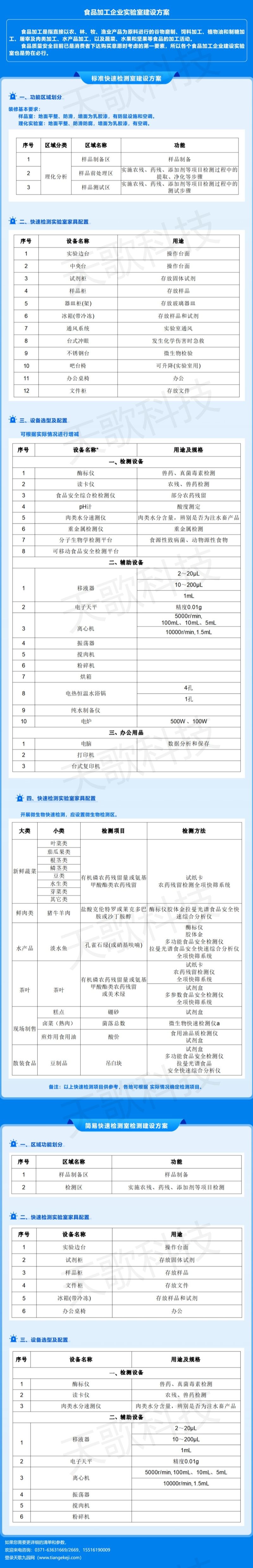 食品加工企業(yè)實驗室建設方案800.jpg